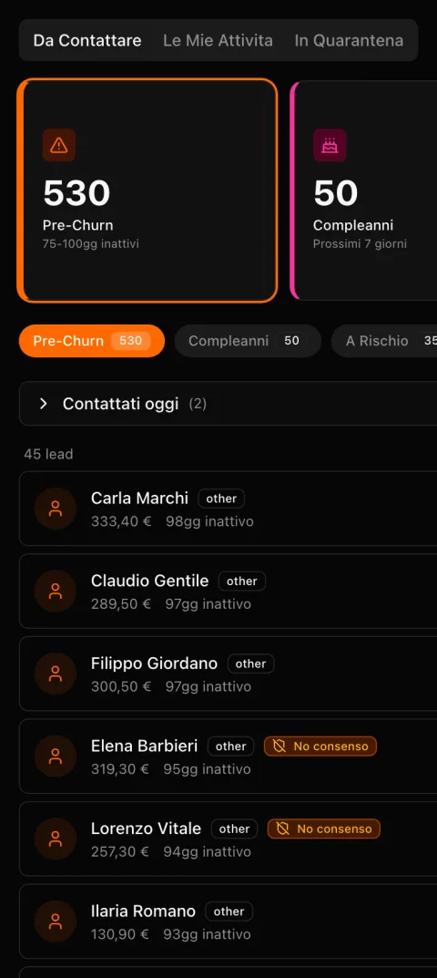 Centro Azioni della store manager: le sezioni Pre-Churn e Compleanni in cima, i filtri per sezione e l'elenco dei clienti da contattare con spesa e giorni di inattività