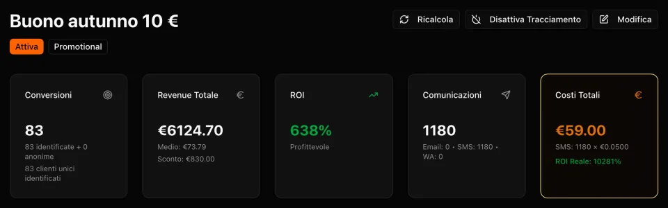 Risultati di una campagna SMS: conversioni, revenue, ROI, comunicazioni inviate e costi
