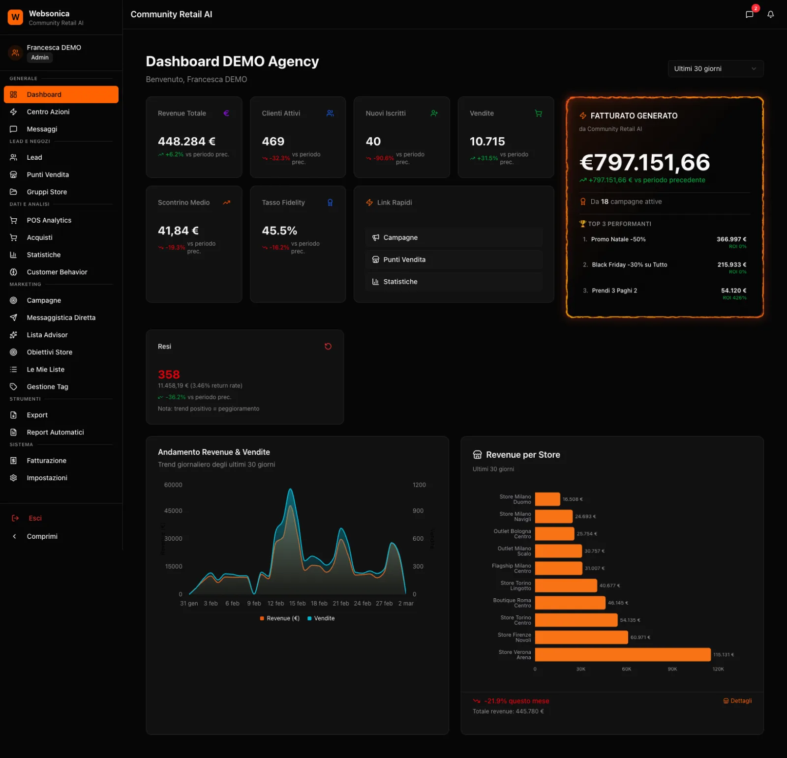 Screenshot della piattaforma Community Retail AI (img-05-dashboard-kpi)