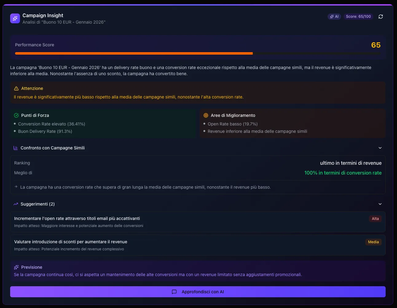 Campaign Advisor AI con suggerimenti campagna basati su analisi dati clienti