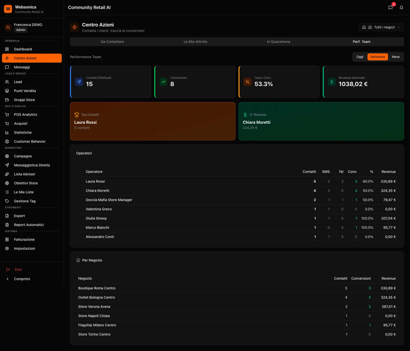 Monitoraggio store manager con KPI e performance negozio